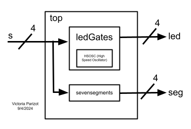 Lab 1 Block Diagram