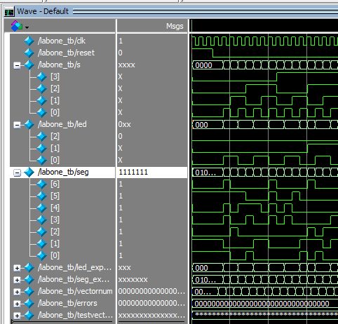 Wave forms of test bench