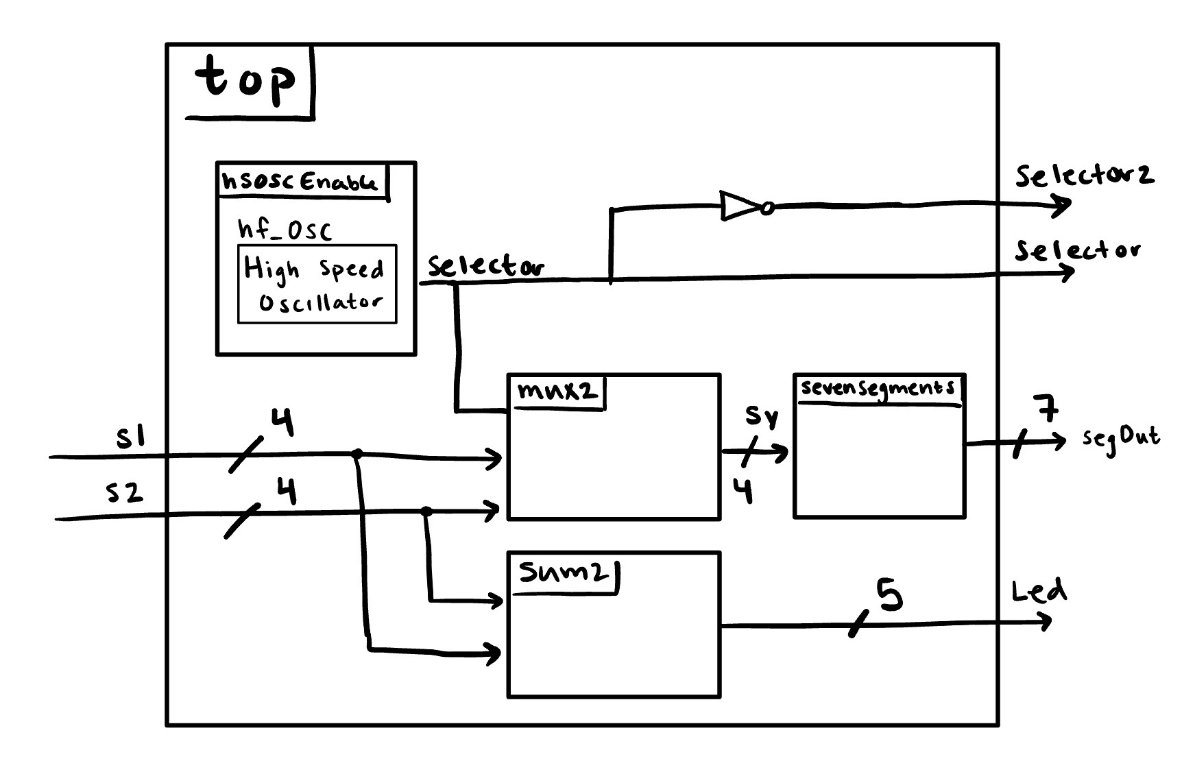 Block Diagram
