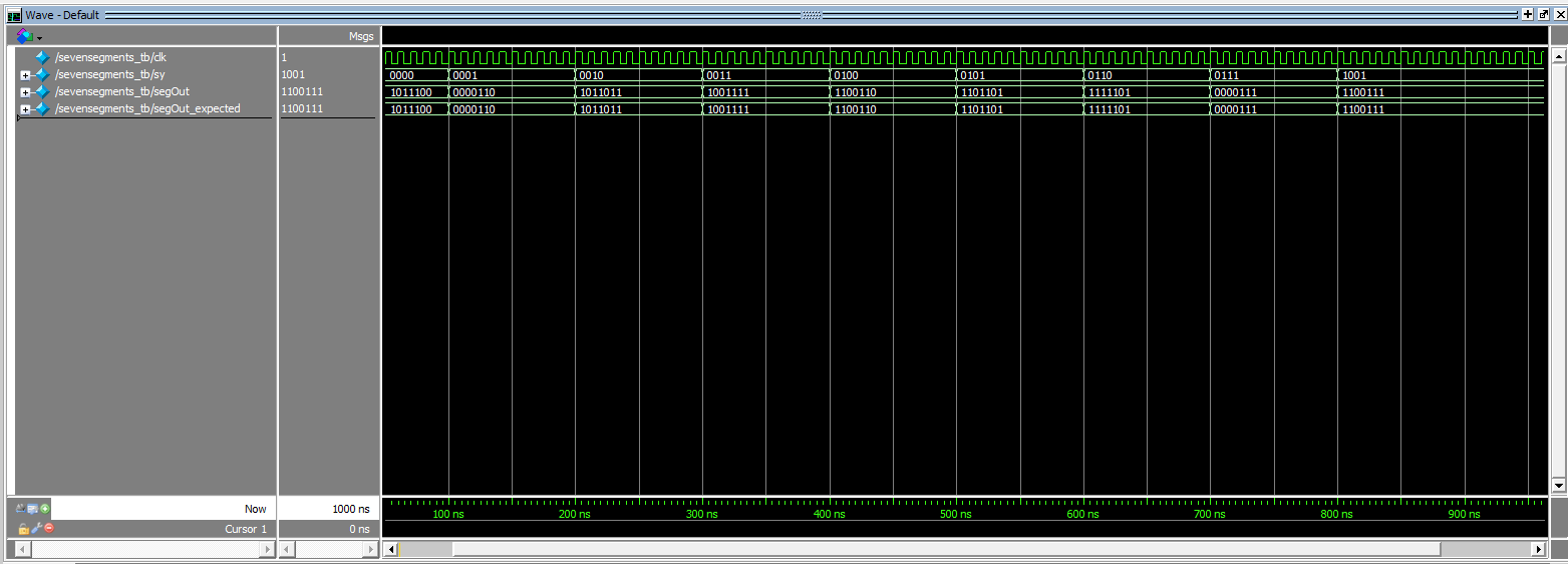 Wave forms for validation testing of seven segment module