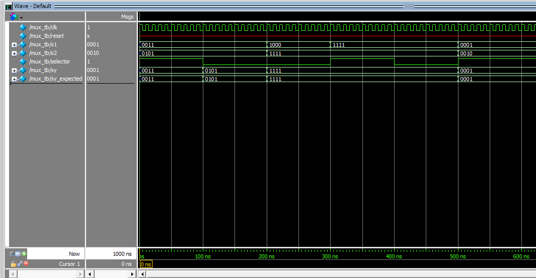 Wave forms for validation testing of 2-to-1 mux