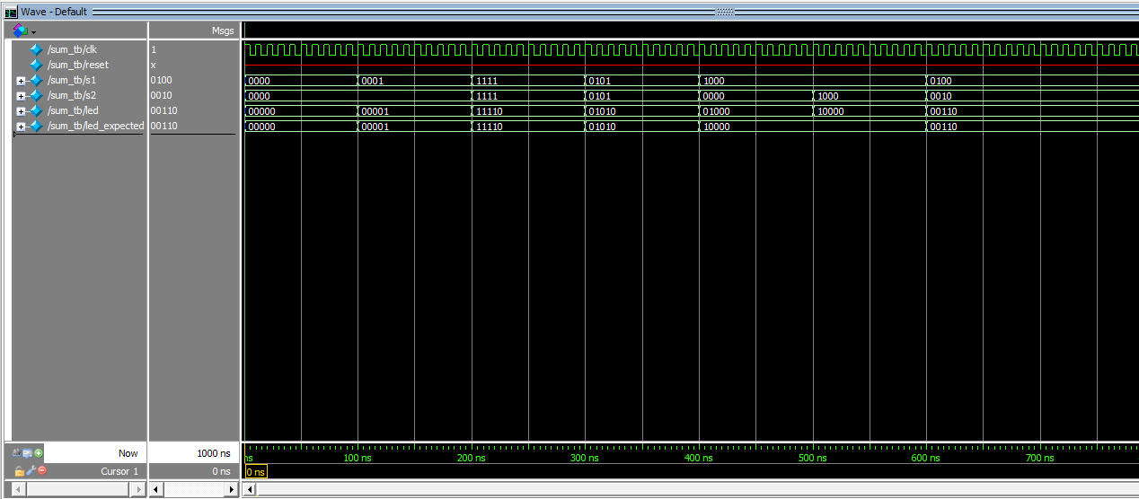 Wave forms for validation testing of summing LEDs