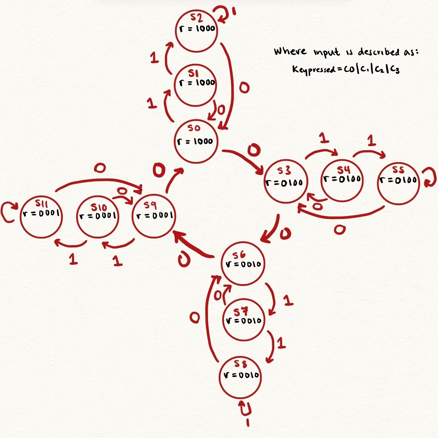 Keypad Scanner