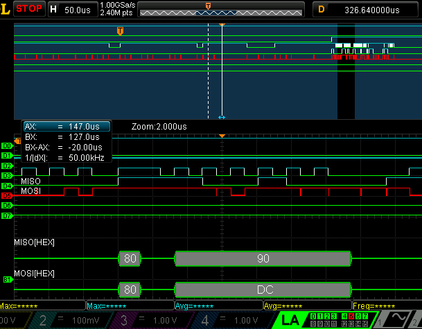 Temperature IoT