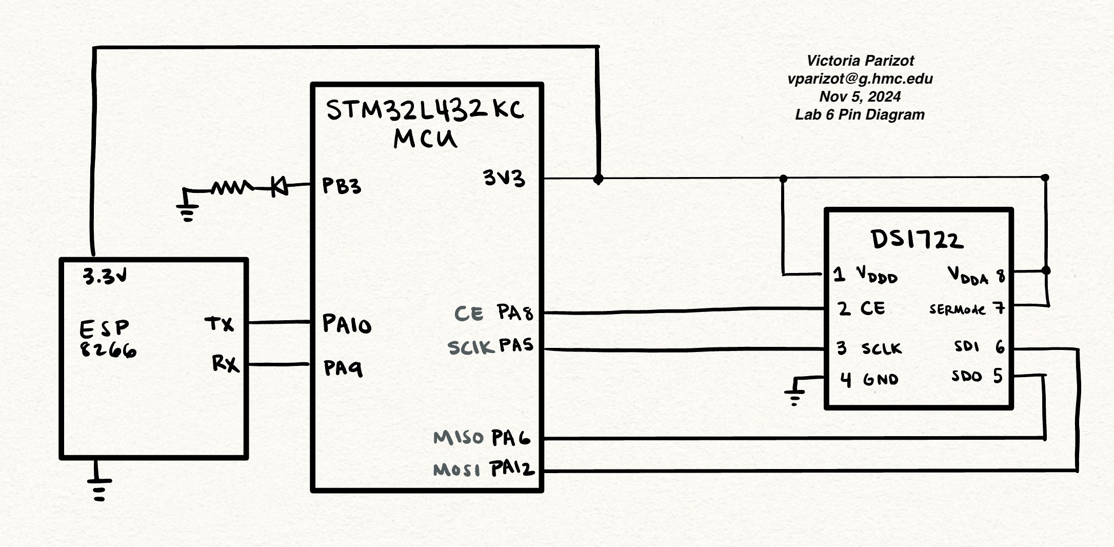 SPI Interaction with Temperature Sensor