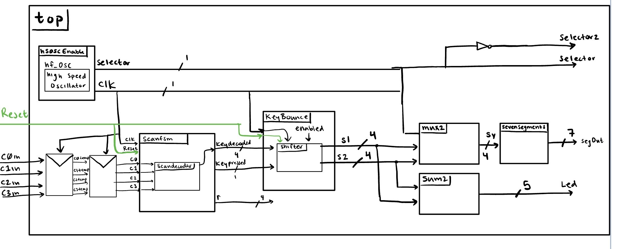 Lab 3 Block Diagram