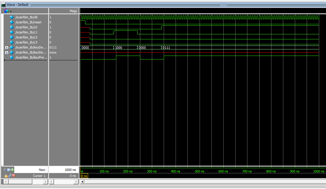 ScanFSM Test Bench